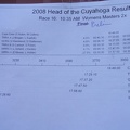 Master 2x Results1
